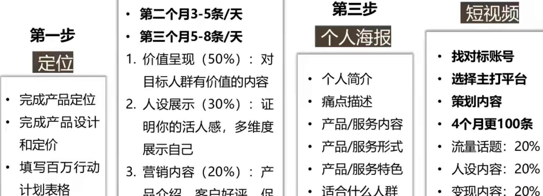 然百捷网络科技年入百W陪跑课目录 技能变现教程下载 网赚教程资源